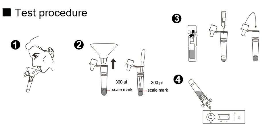 CE Approval Rapid Diagnostic Saliva Antigen Rapid Test Kit